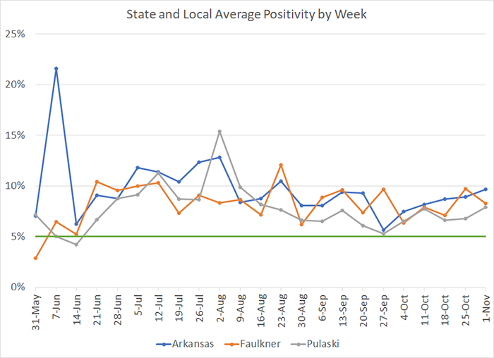 /uploadedimages/News/News_Releases/20201106-7 Average Positivity per week.png